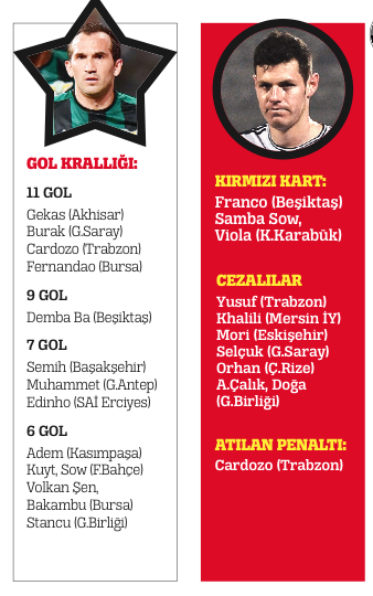 Bu yarışı nefes keser